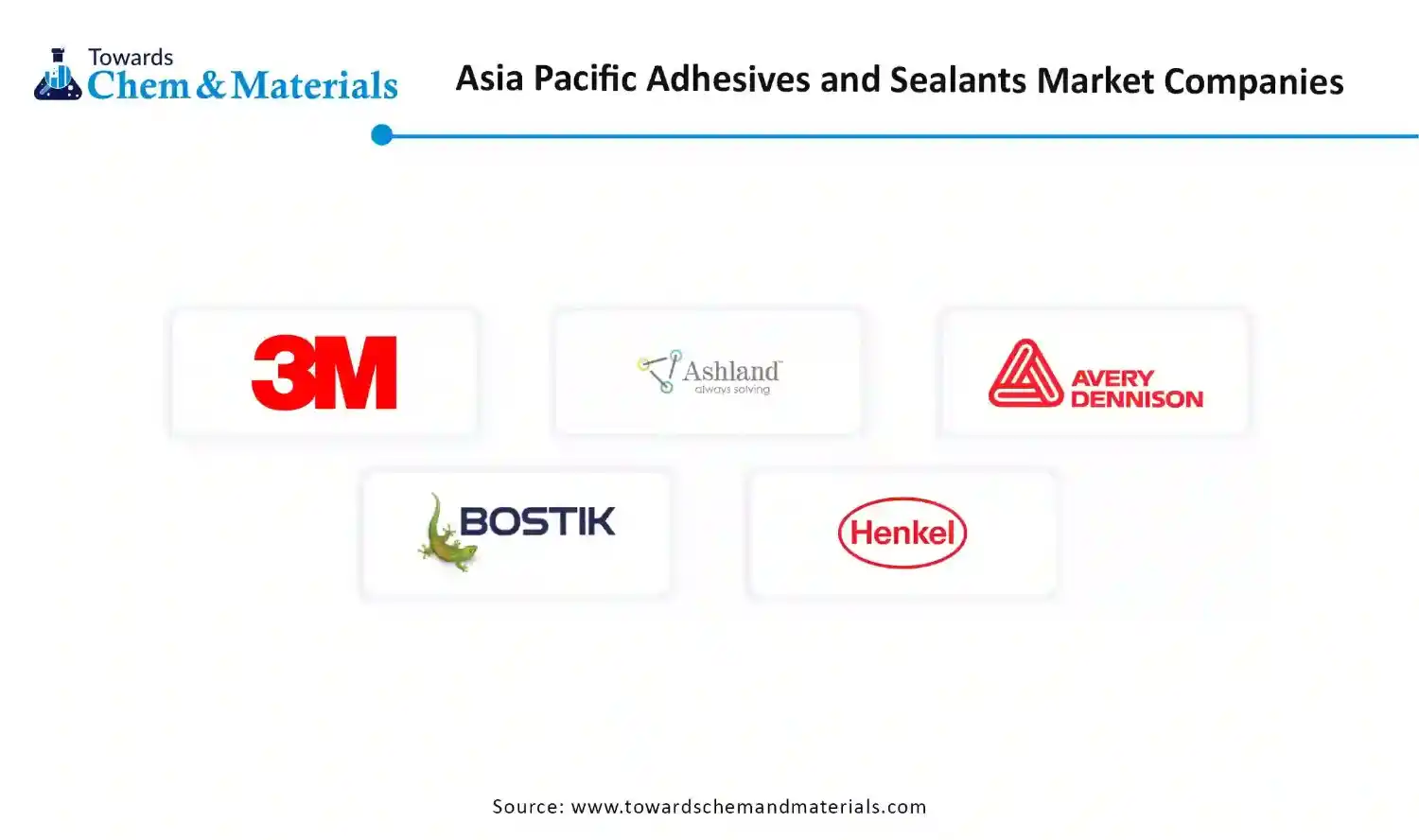 Asia Pacific Adhesives and Sealants Market Companies Asia Pacific Adhesives and Sealants Market Companies
