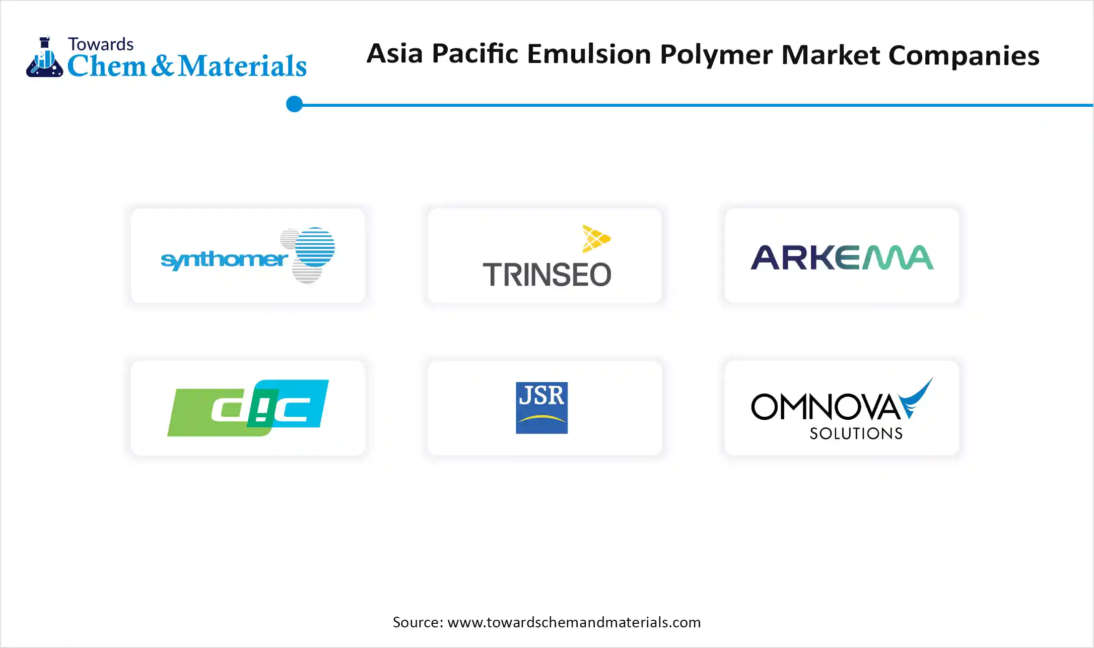 Asia Pacific Emulsion Polymer Market Companies Asia Pacific Emulsion Polymer Market Companies
