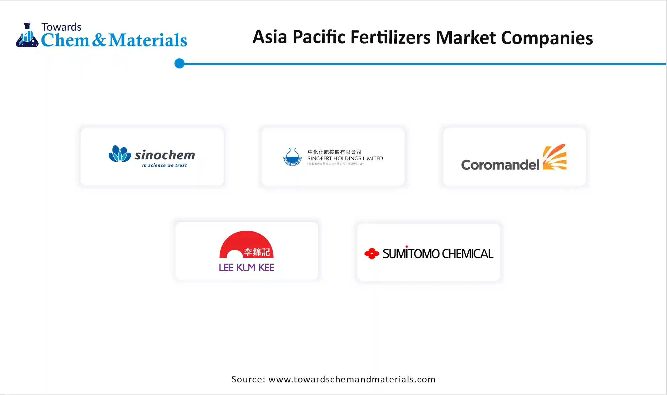 Asia Pacific Fertilizers Market Companies