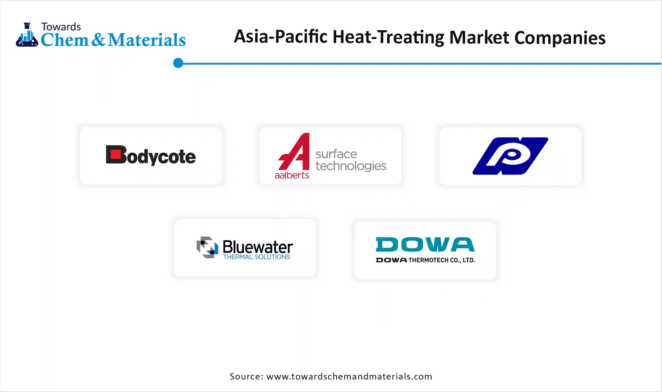 Asia-Pacific Heat-Treating Market Companies