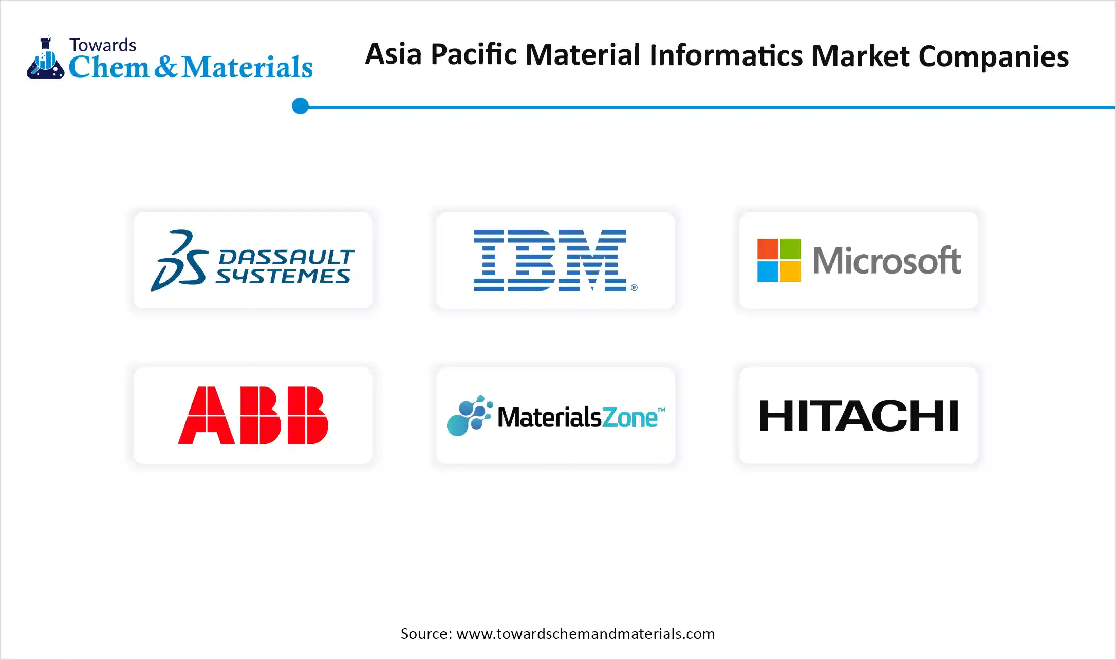 Asia Pacific Material Informatics Market Companies Asia Pacific Material Informatics Market Companies