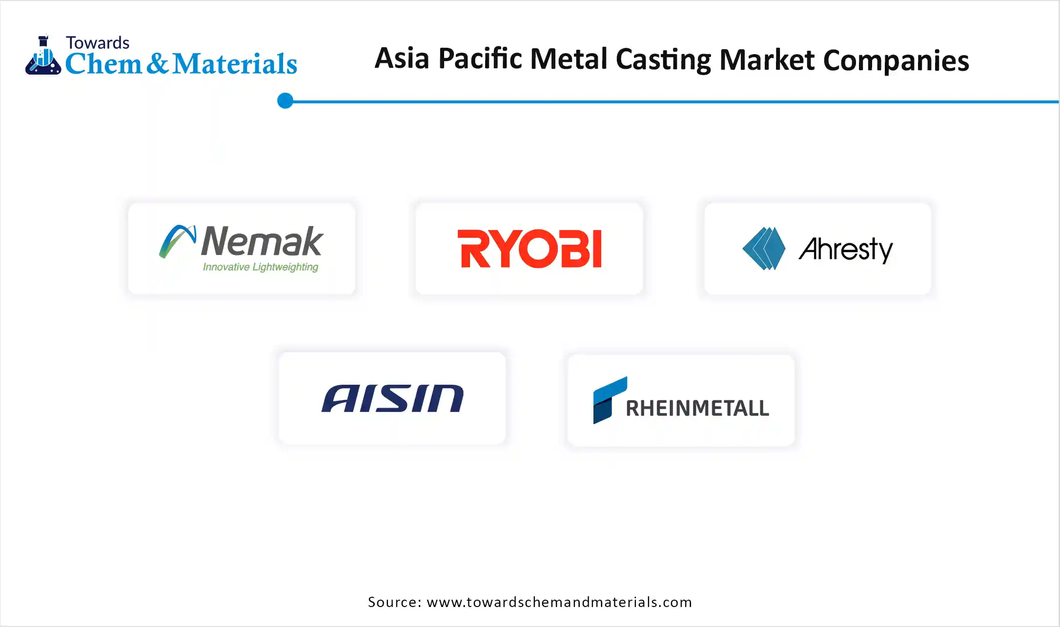 Asia Pacific Metal Casting Market Companies