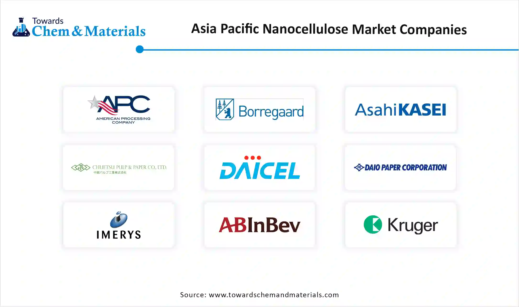 Asia Pacific Nanocellulose Market Companies