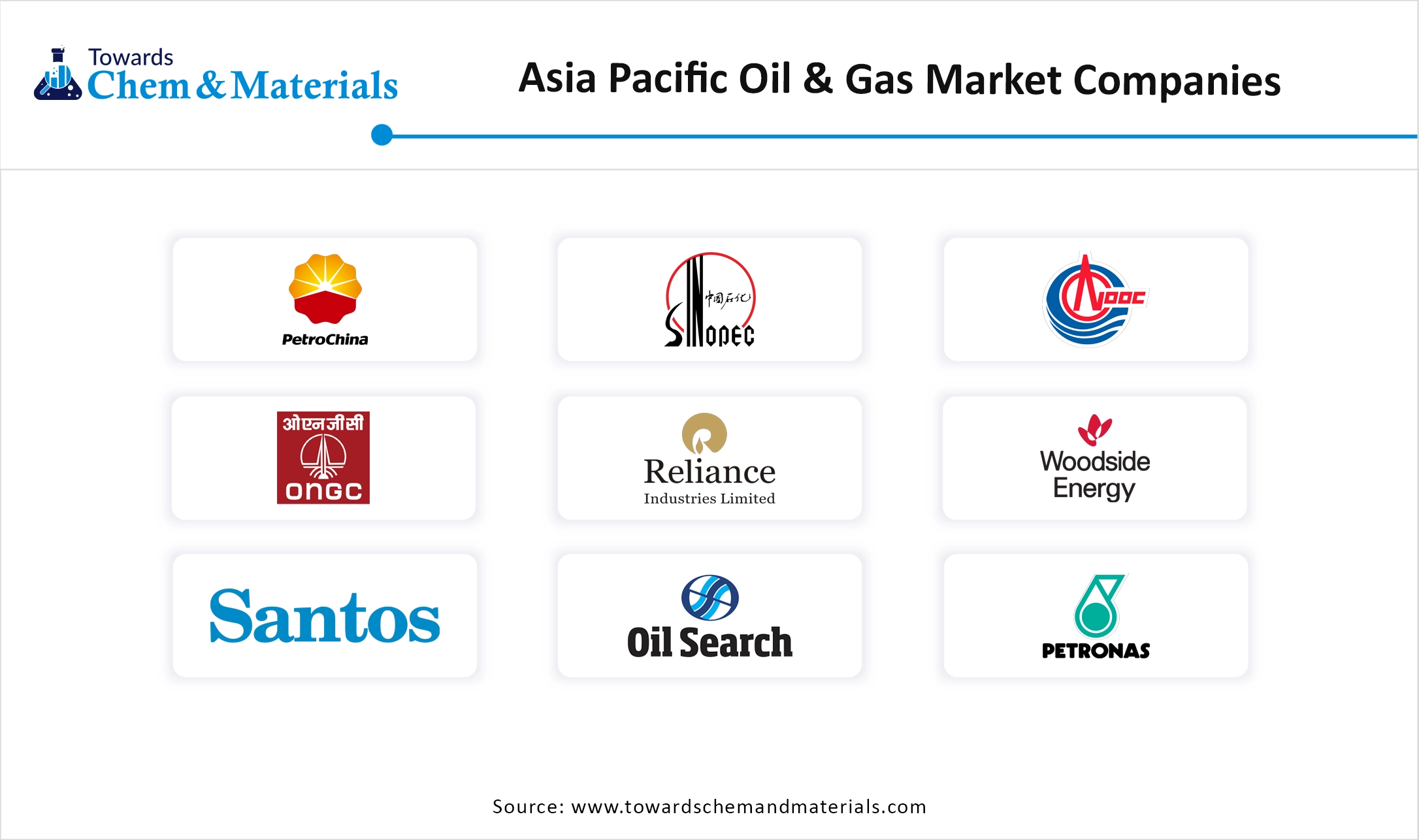 Asia Pacific Oil & Gas Market Companies Asia Pacific Oil & Gas Market Companies
