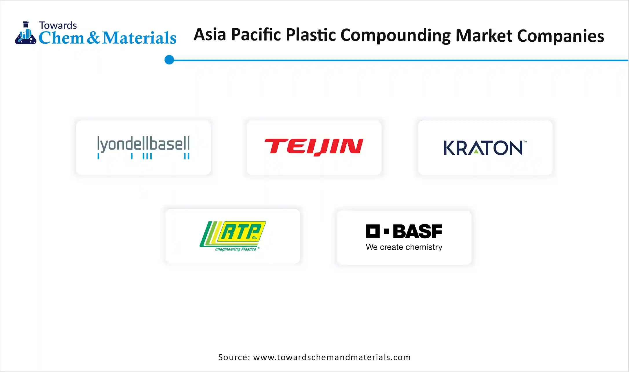 Asia Pacific Plastic Compounding Market Companies
