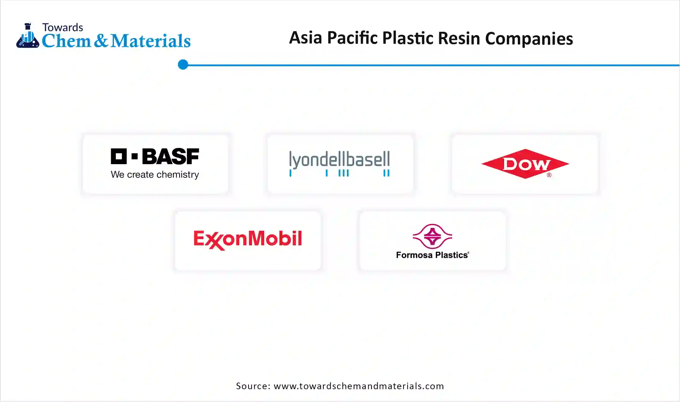 Asia Pacific Plastic Resin Market Companies Asia Pacific Plastic Resin Market Companies