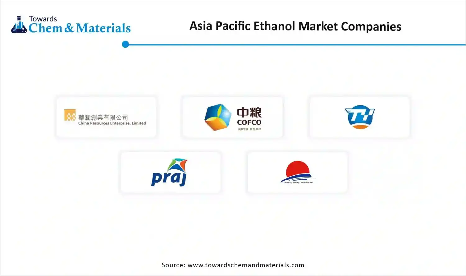 Asia Pacific Ethanol Market Companies
