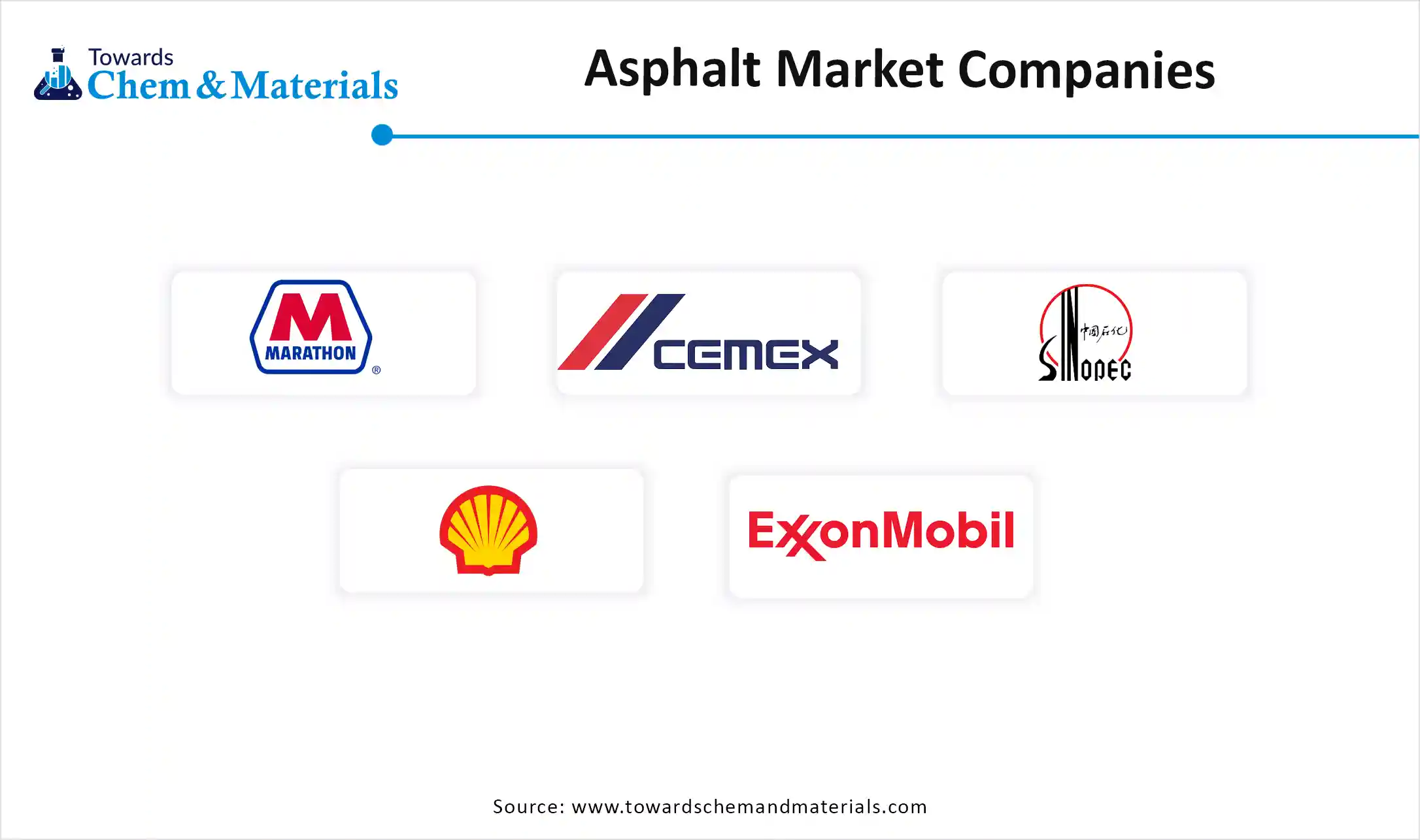 Asphalt Market Companies