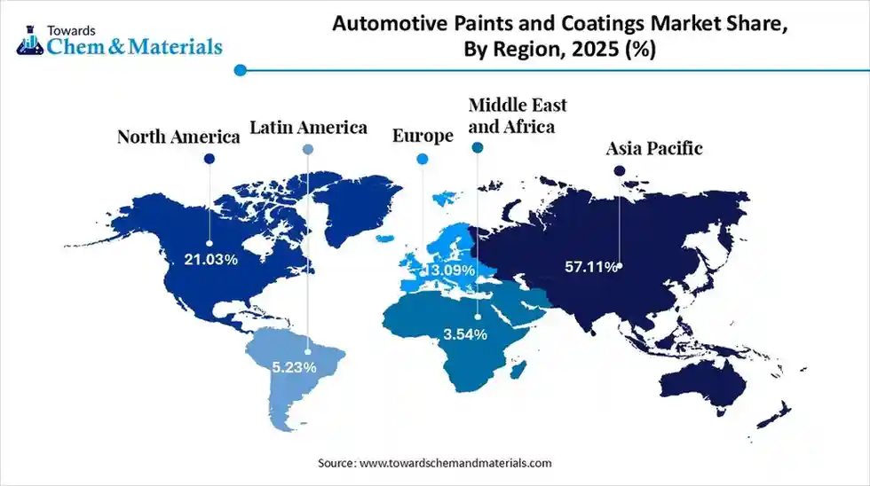 Automotive Paints and Coatings Market Share, By Region, 2025 (%)