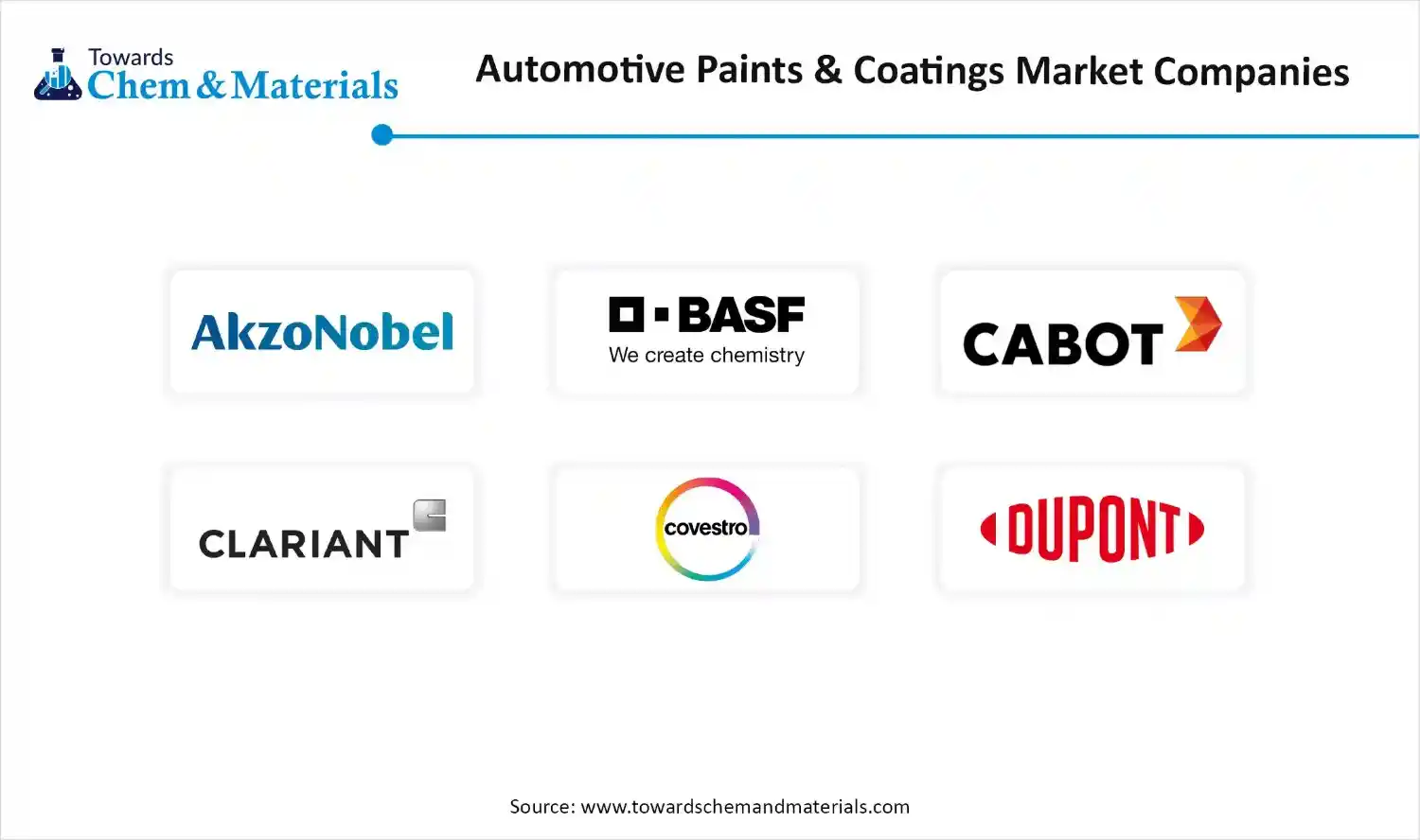 Automotive Paints & Coatings Market Companies 