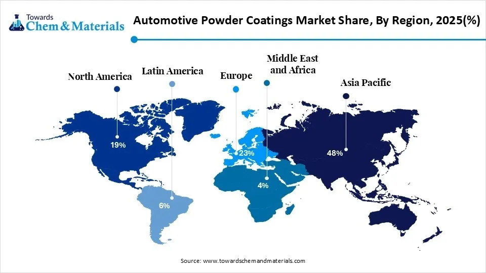 Automotive Powder Coatings Market Share, By Region, 2025(%) Automotive Powder Coatings Market Share, By Region, 2025(%)