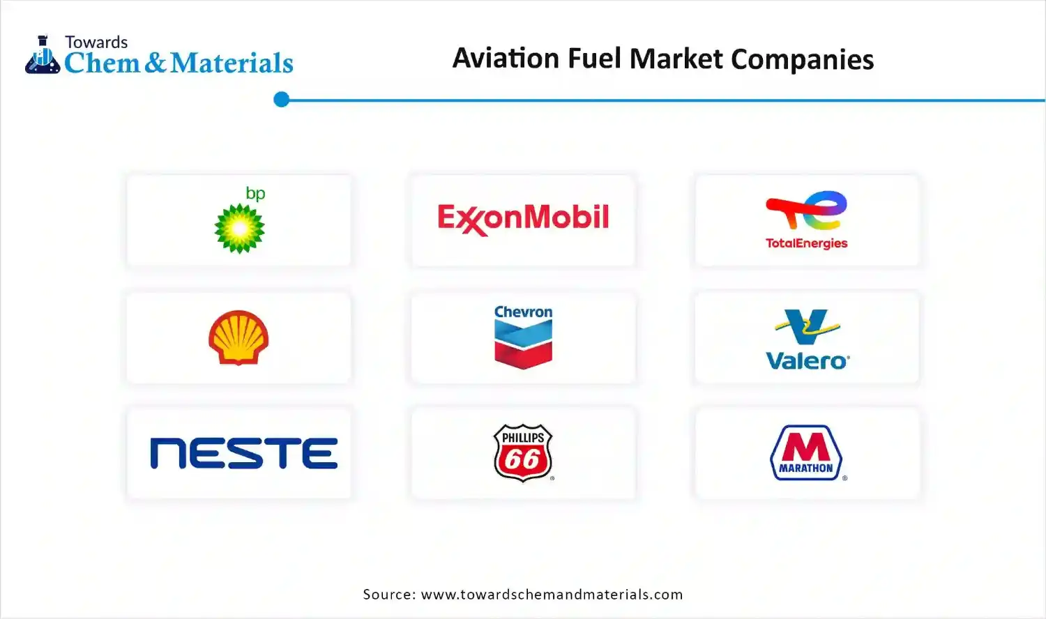Aviation Fuel Market Companies