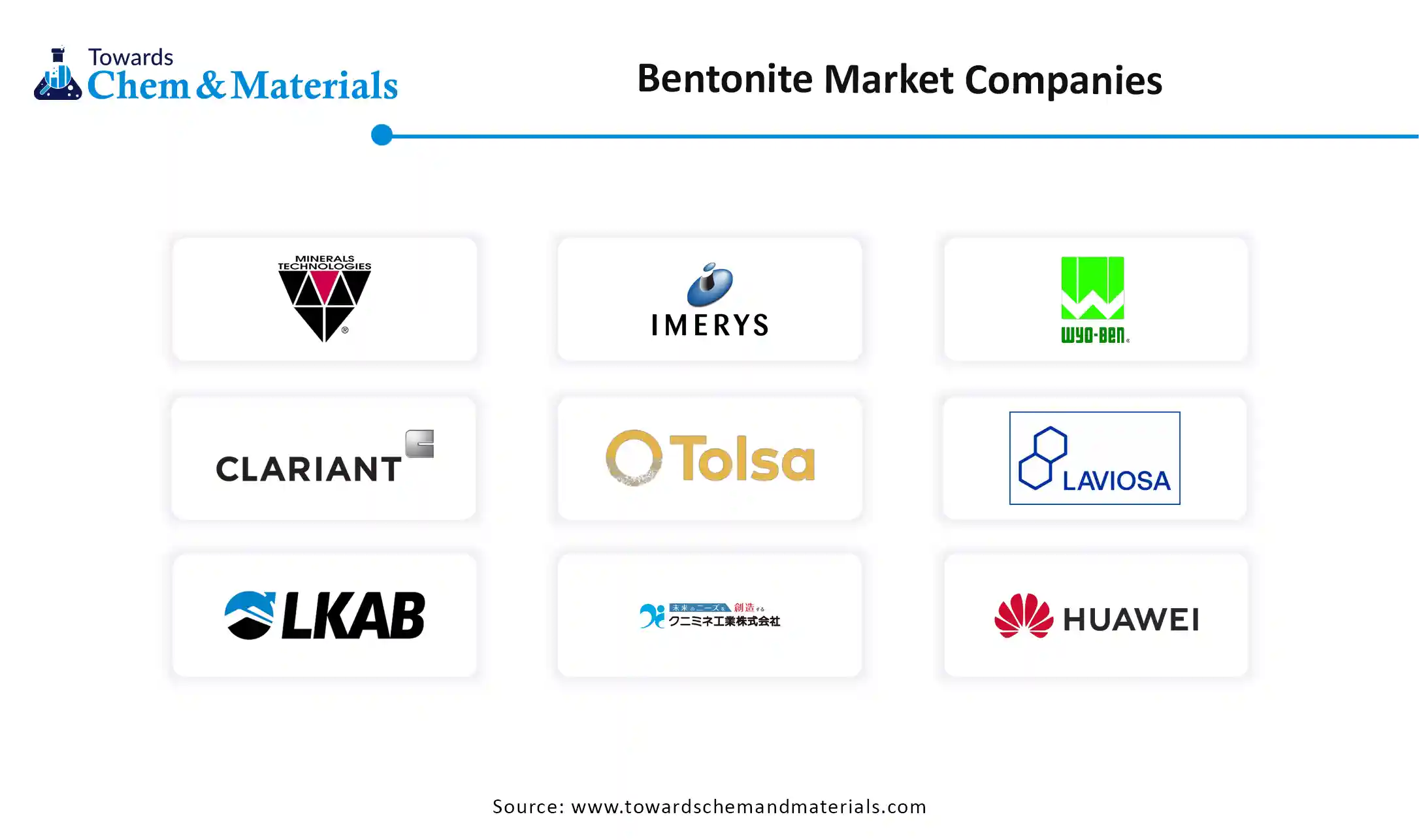Bentonite Market Companies