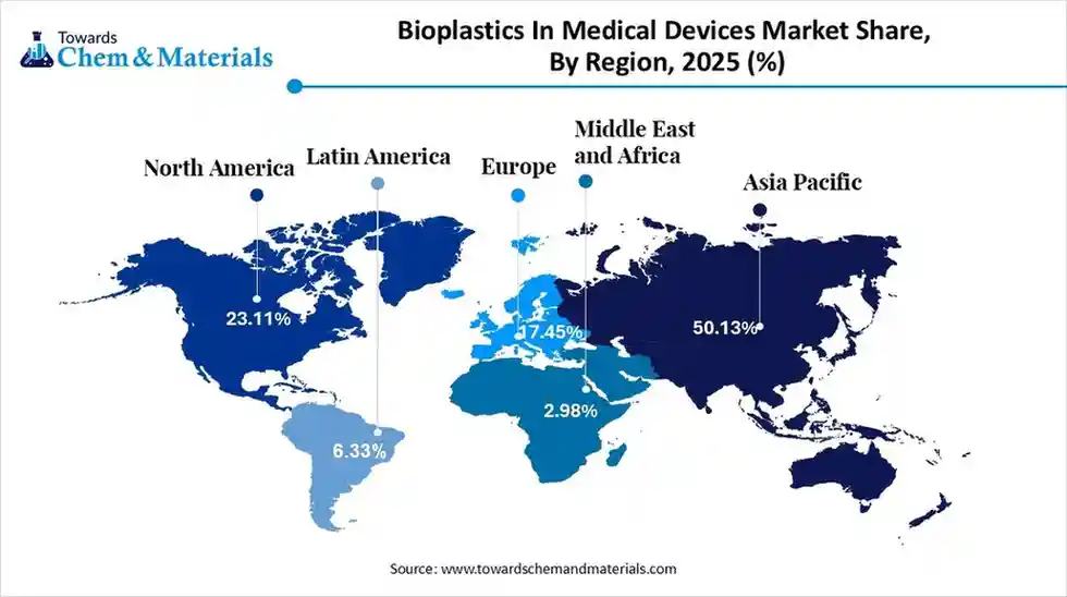 Bioplastics In Medical Devices Market Share, By Region, 2025 (%) Bioplastics In Medical Devices Market Share, By Region, 2025 (%)