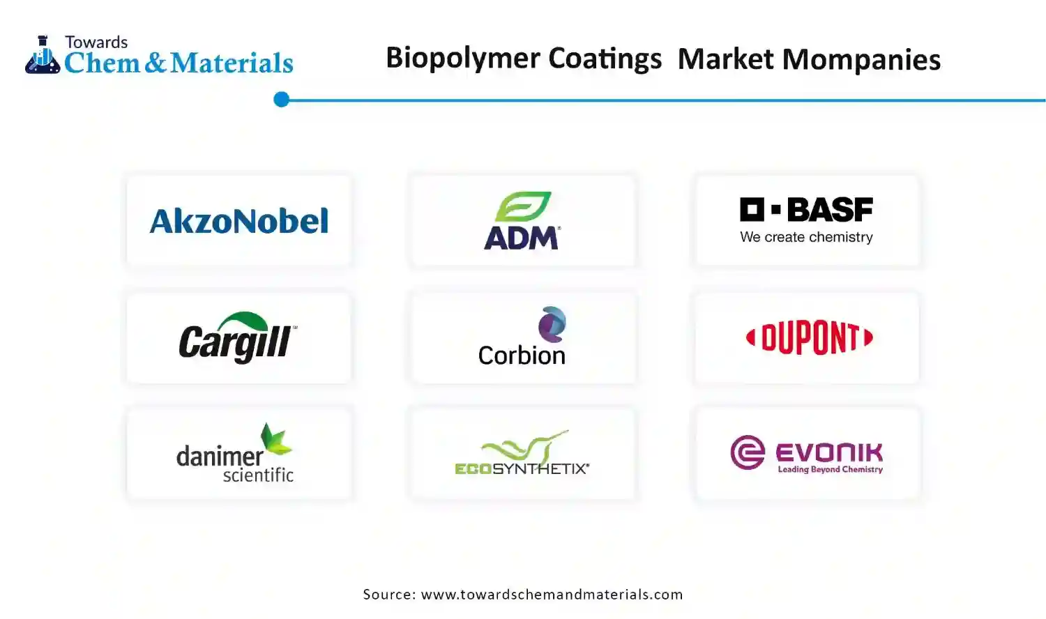 Biopolymer Coatings Market Companies Biopolymer Coatings Market Companies