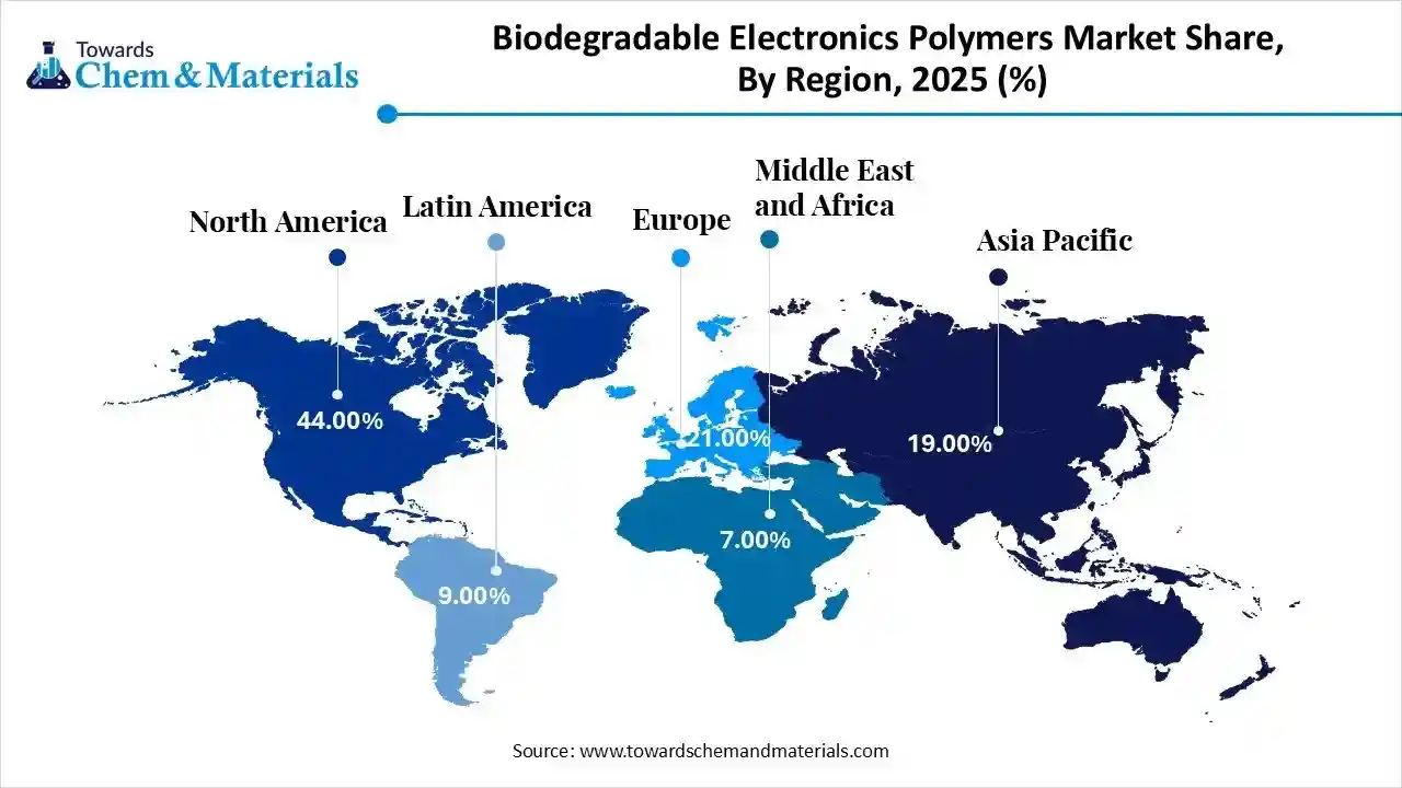 Biodegradable Electronics Polymers Market Share, By Regional, 2025 (%) Biodegradable Electronics Polymers Market Share, By Regional, 2025 (%)