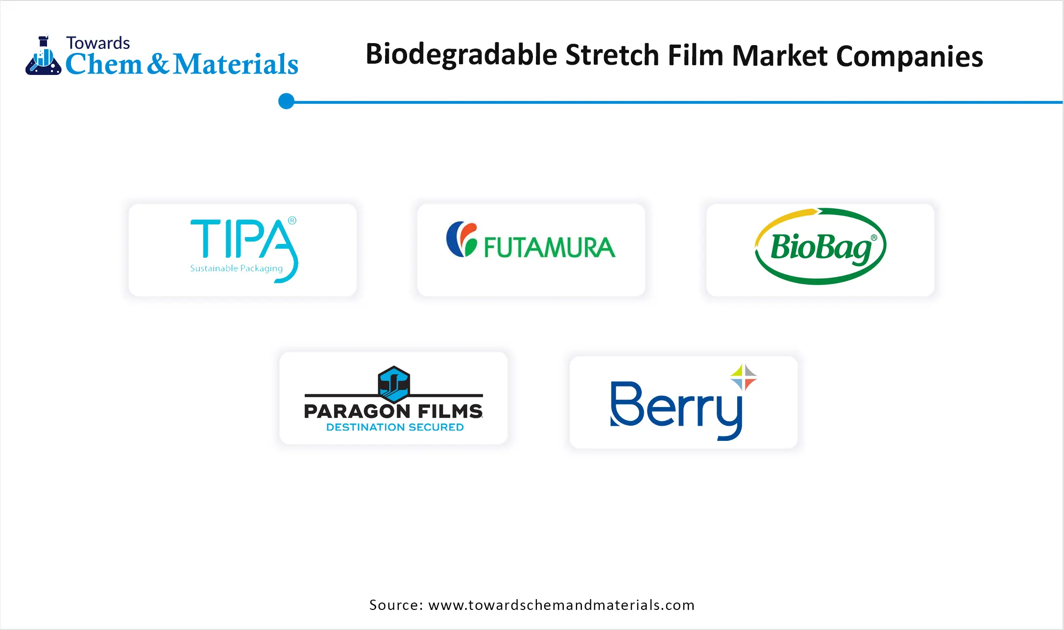Biodegradable Stretch Film Market Companies