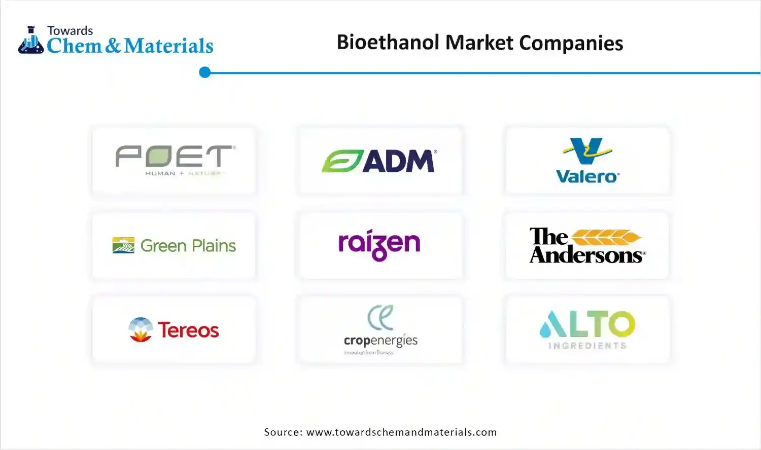 Bioethanol Market Companies