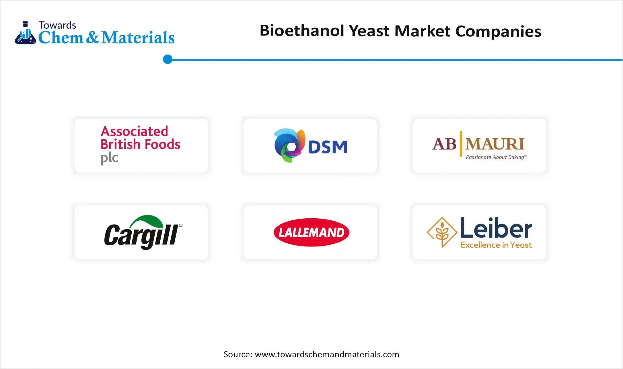 Bioethanol Yeast Market Companies