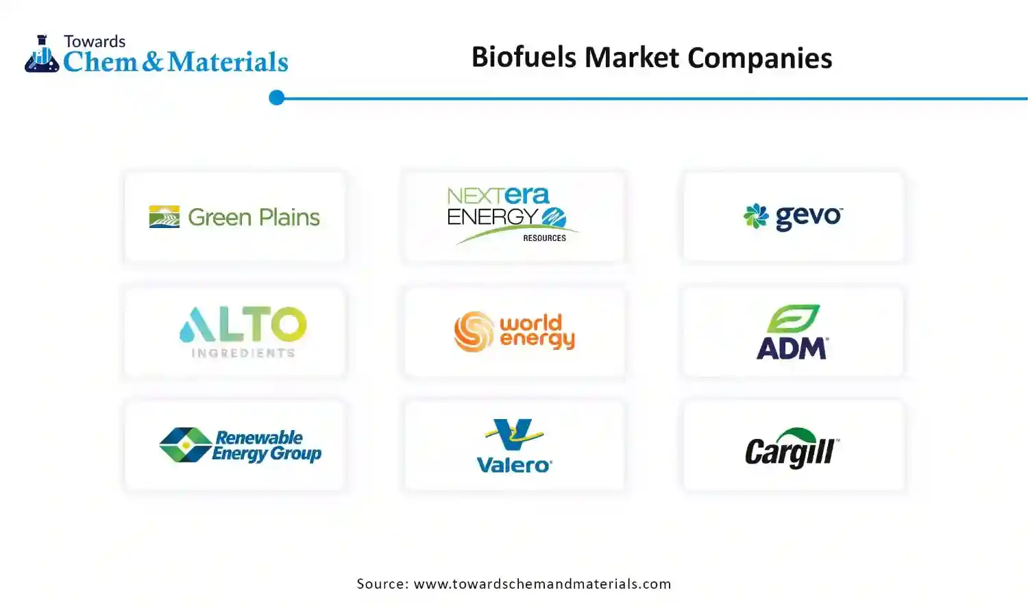 Biofuels Market Companies Biofuels Market Companies