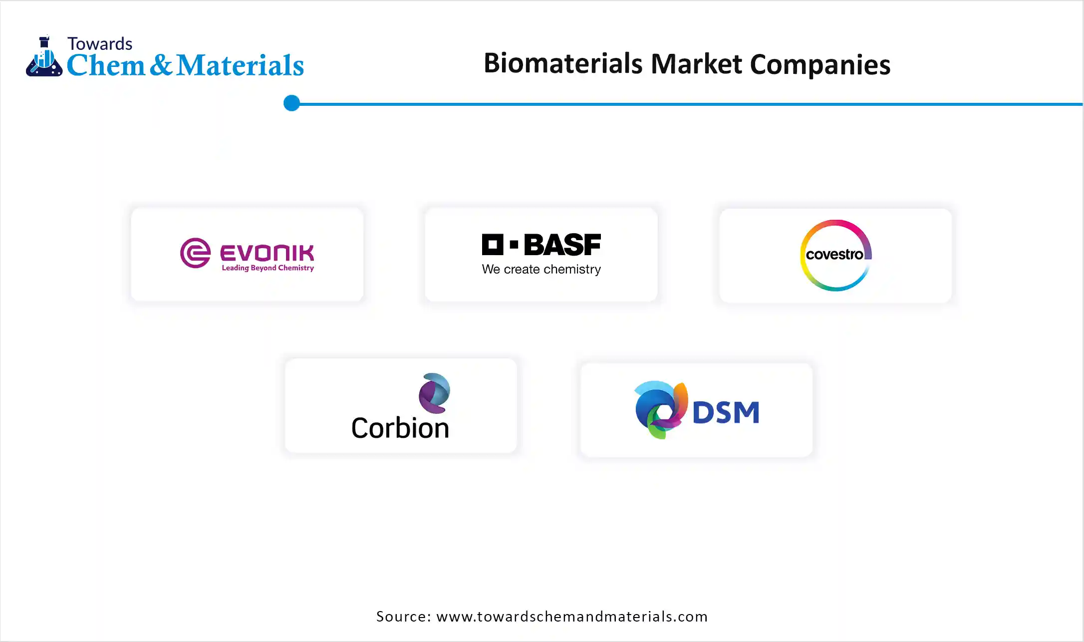 Biomaterials Market Companies