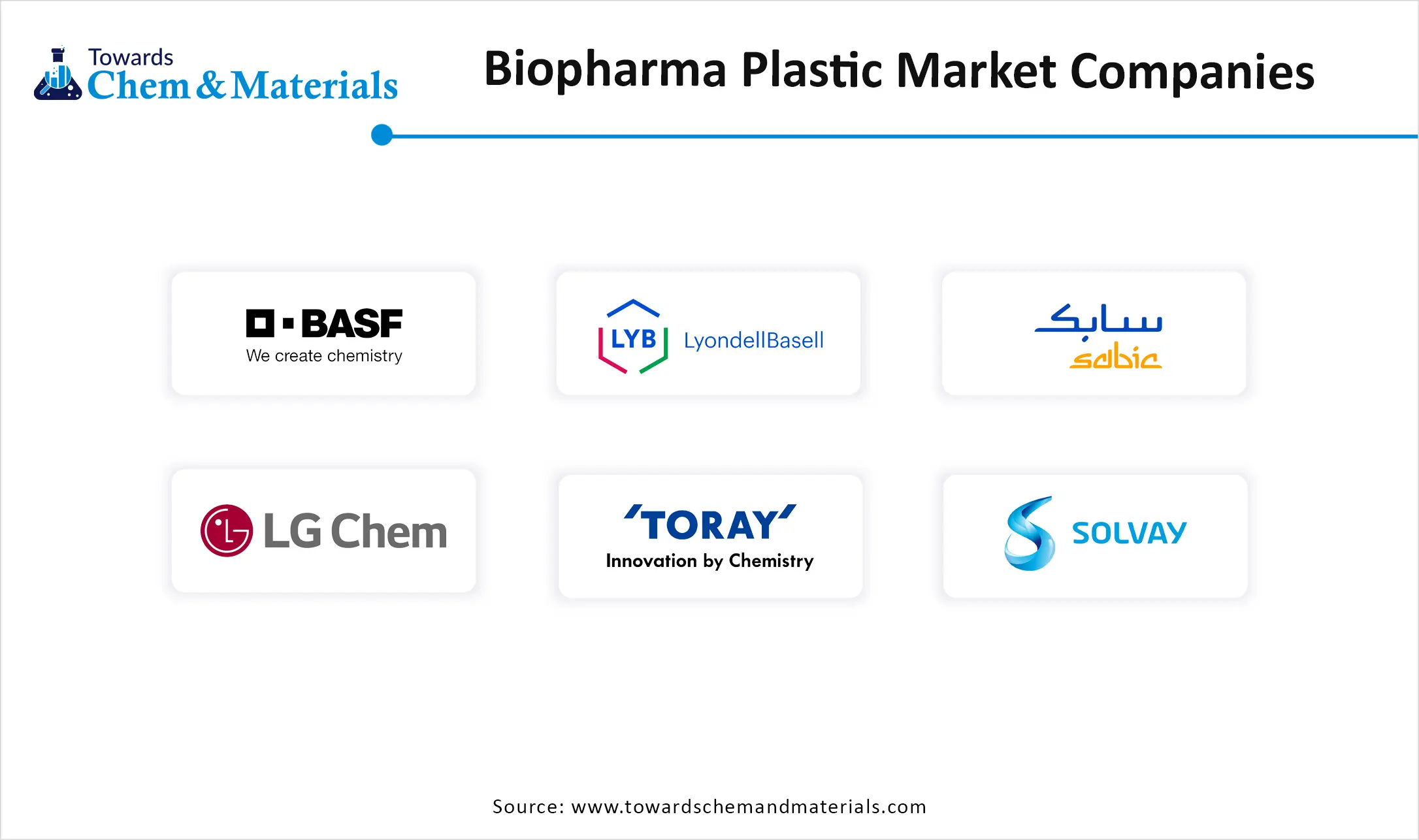 Biopharma Plastic Market Companies