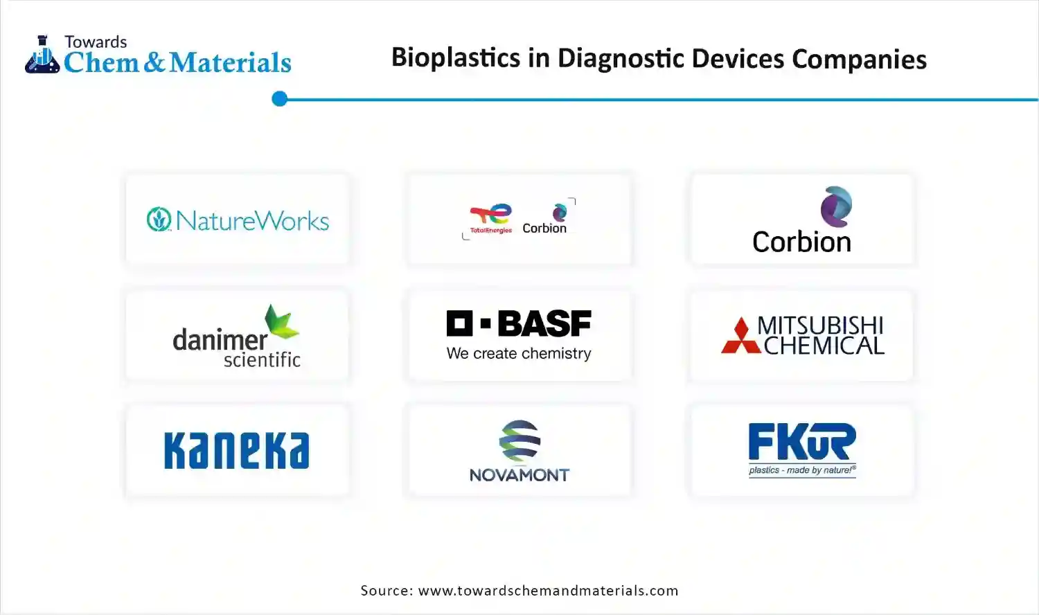 Bioplastics In Diagnostic Devices Market Companies Bioplastics In Diagnostic Devices Market Companies