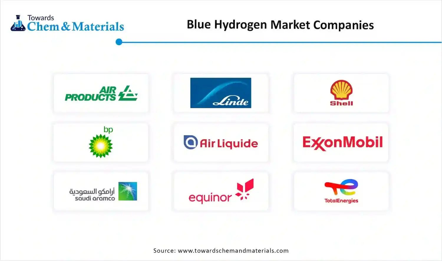 Blue Hydrogen Market Companies Blue Hydrogen Market Companies