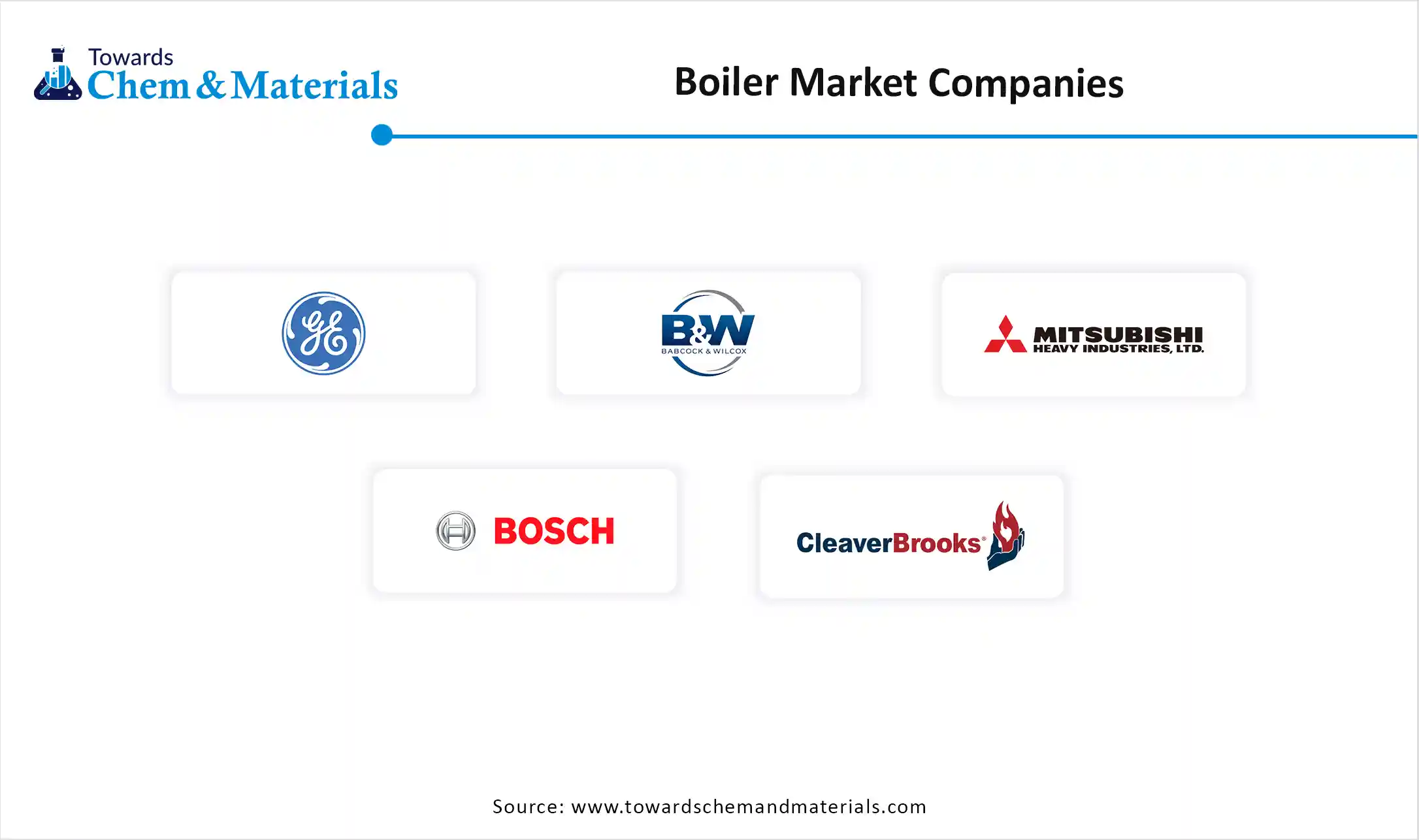Boiler Market Companies