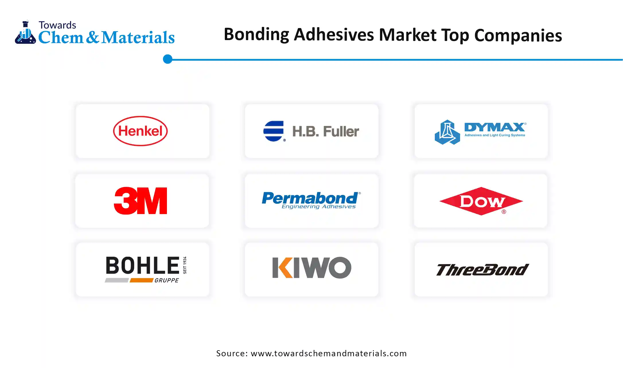 Bonding Adhesives Market Top Companies Bonding Adhesives Market Top Companies