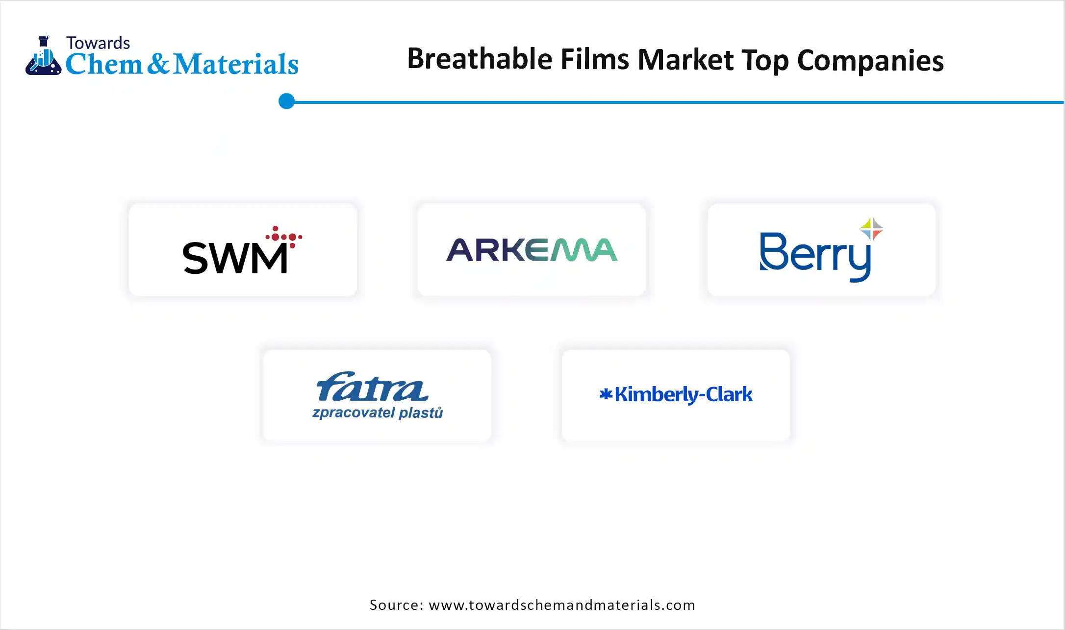 Breathable Films Market Companies