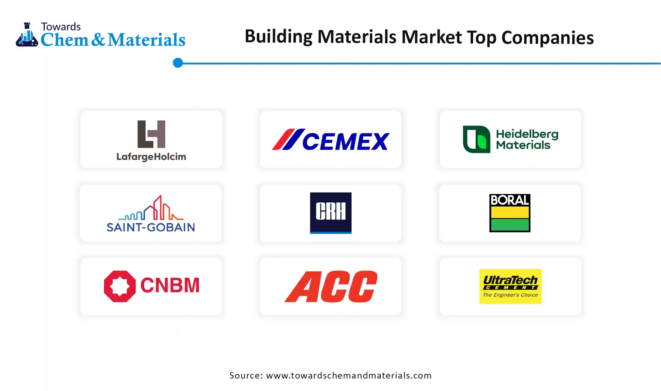Building Materials Market Companies
