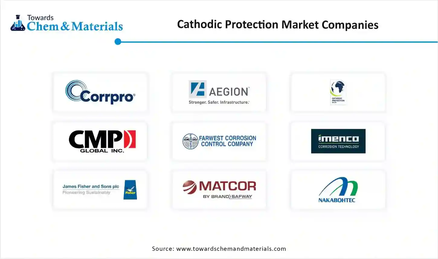 Cathodic Protection Market Companies Size Cathodic Protection Market Companies Size