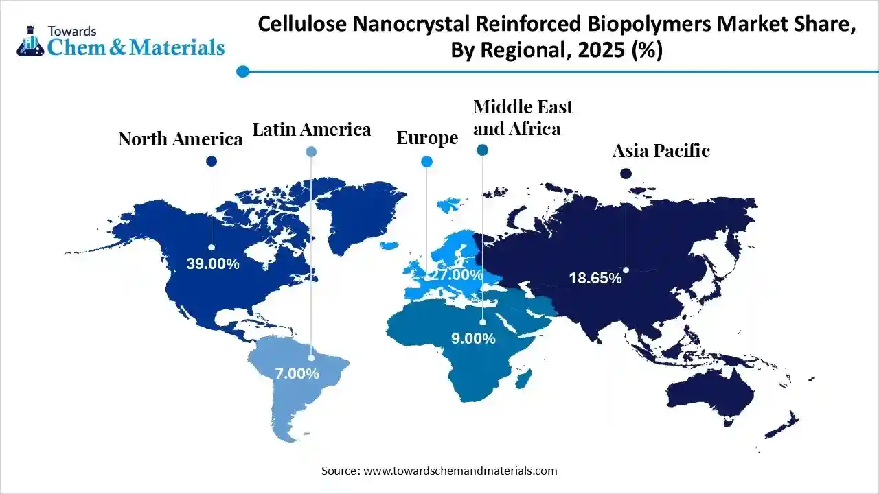 Cellulose Nanocrystal Reinforced Biopolymers Market Share, By Regional 2025 To 2035