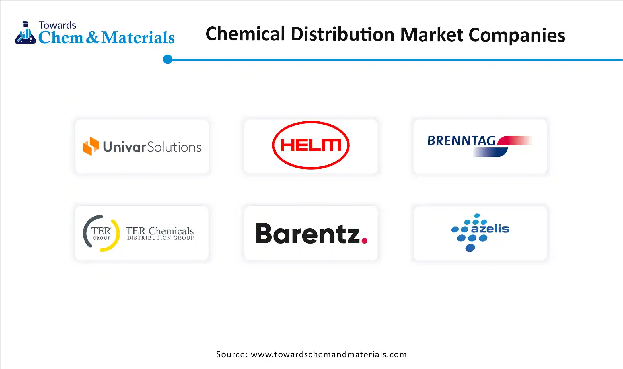 Chemical Distribution Market Companies