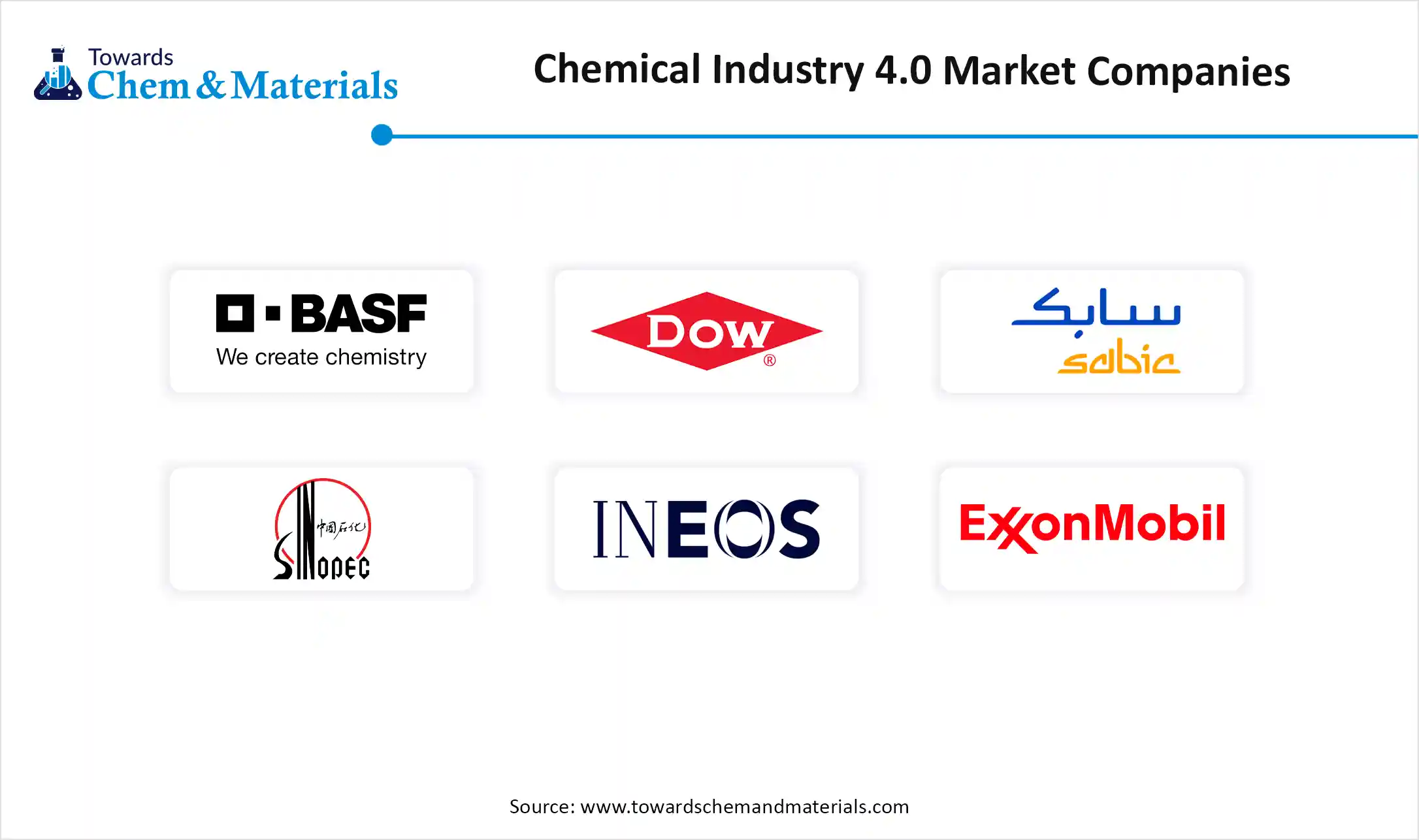 Chemical Industry 4.0 Market Companies