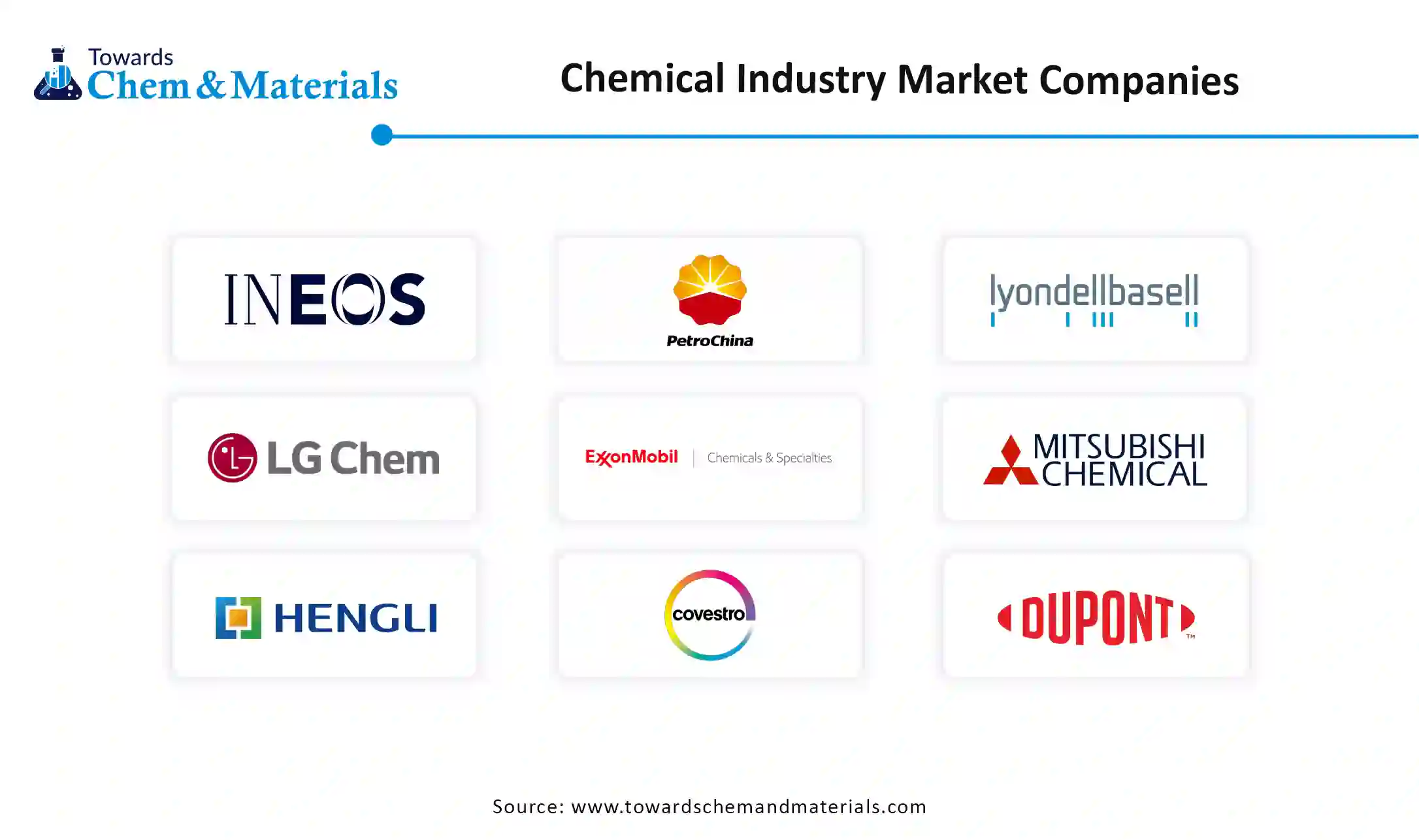 Chemical Industry Market Companies Chemical Industry Market Companies