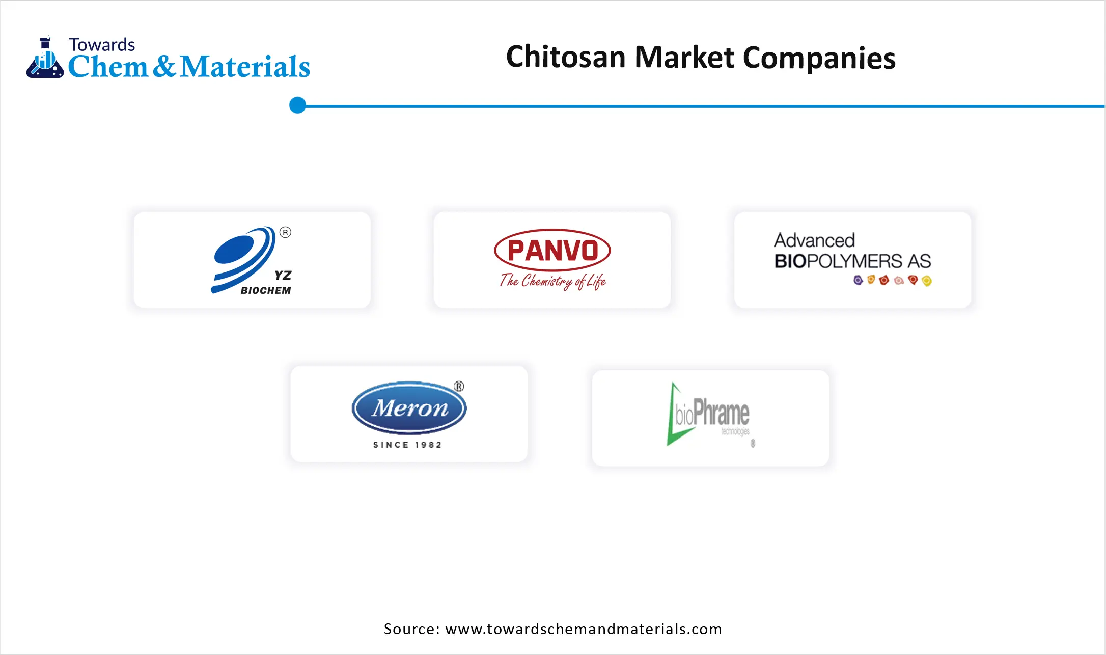 Chitosan Market  Companies