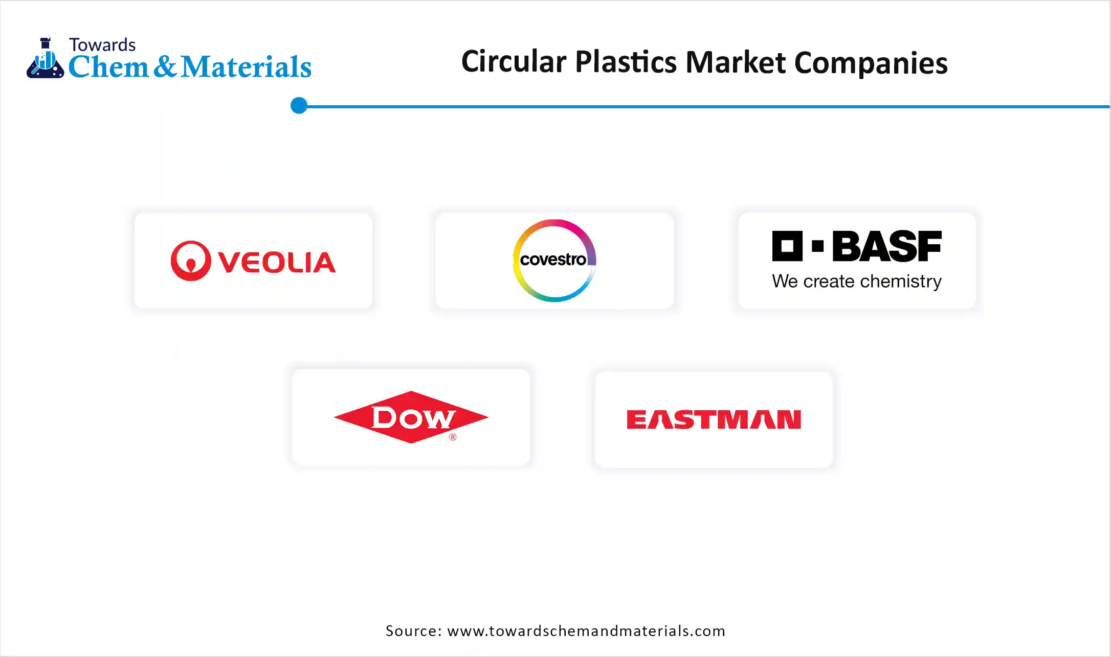 Circular Plastics Market Companies