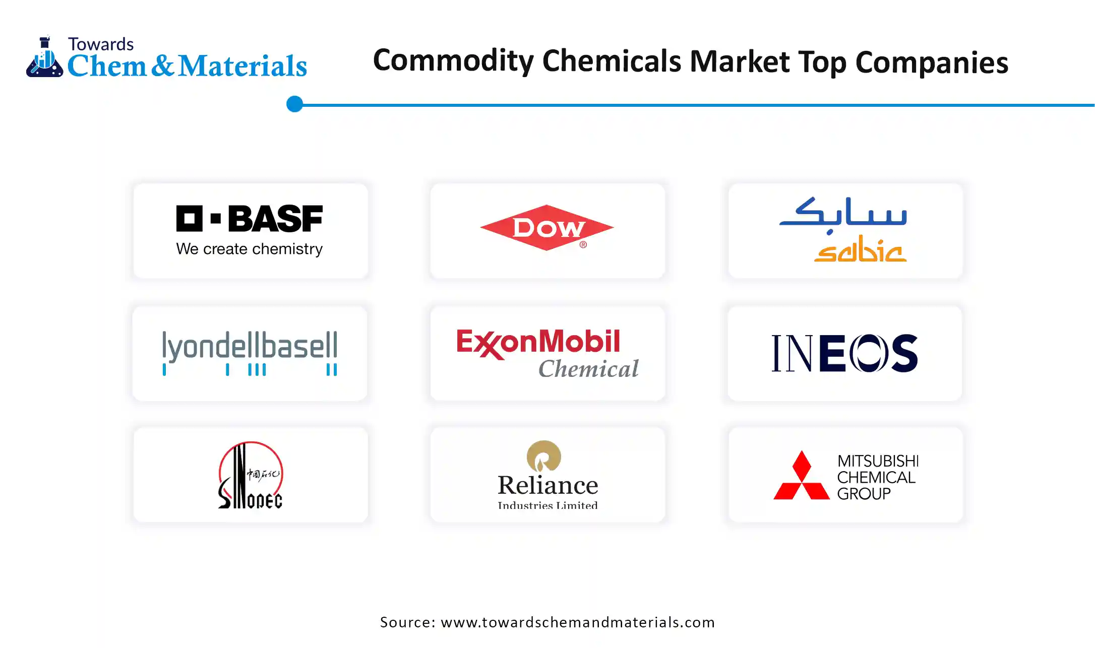 Commodity Chemicals Market Companies