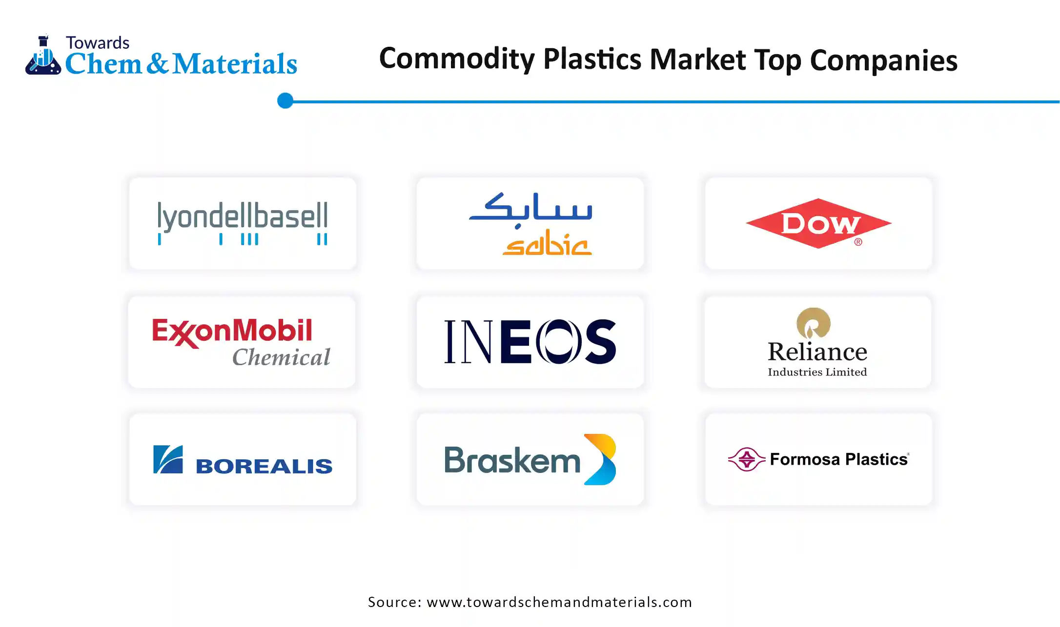 Commodity Plastics Market Companies