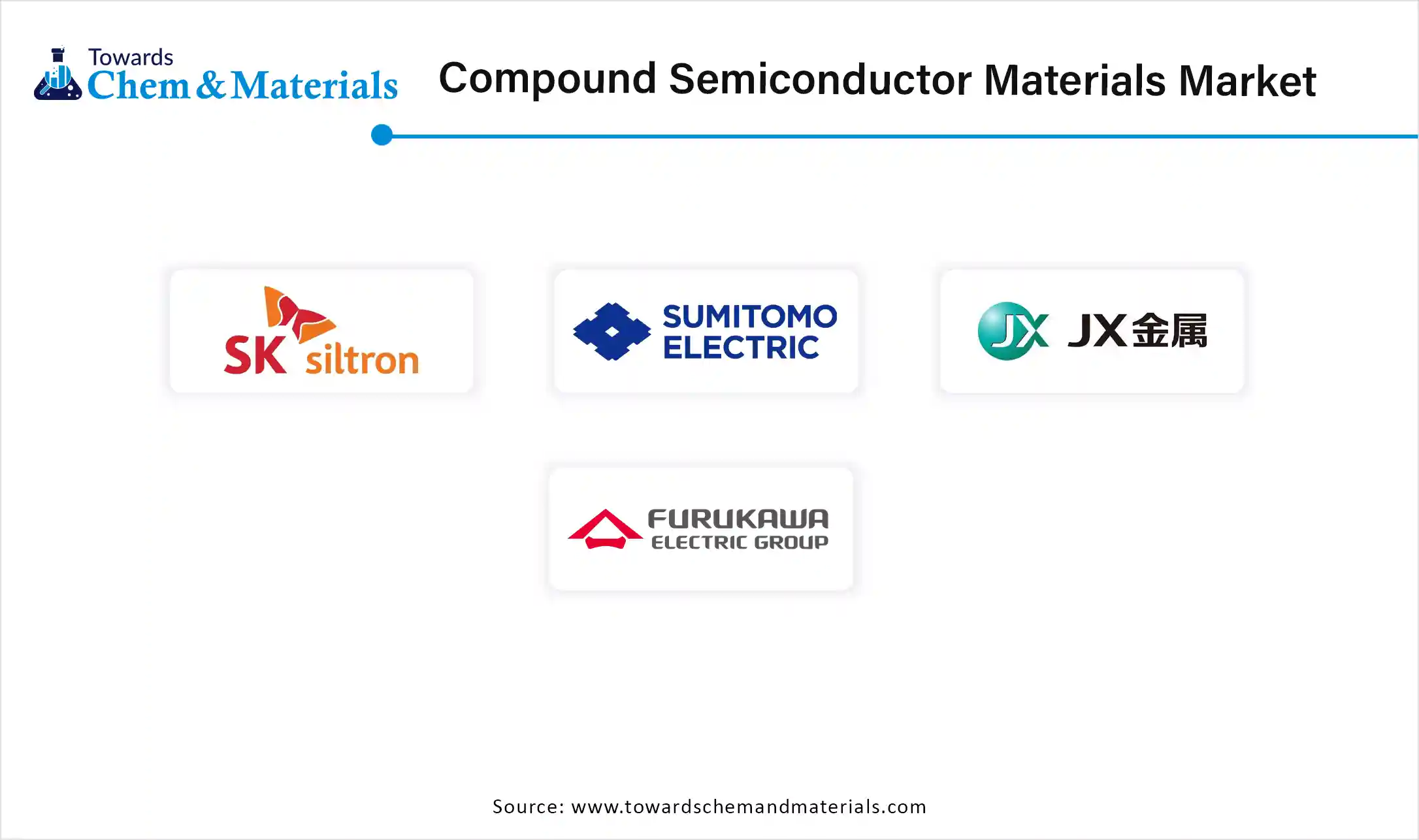Compound Semiconductor Materials Market Companies