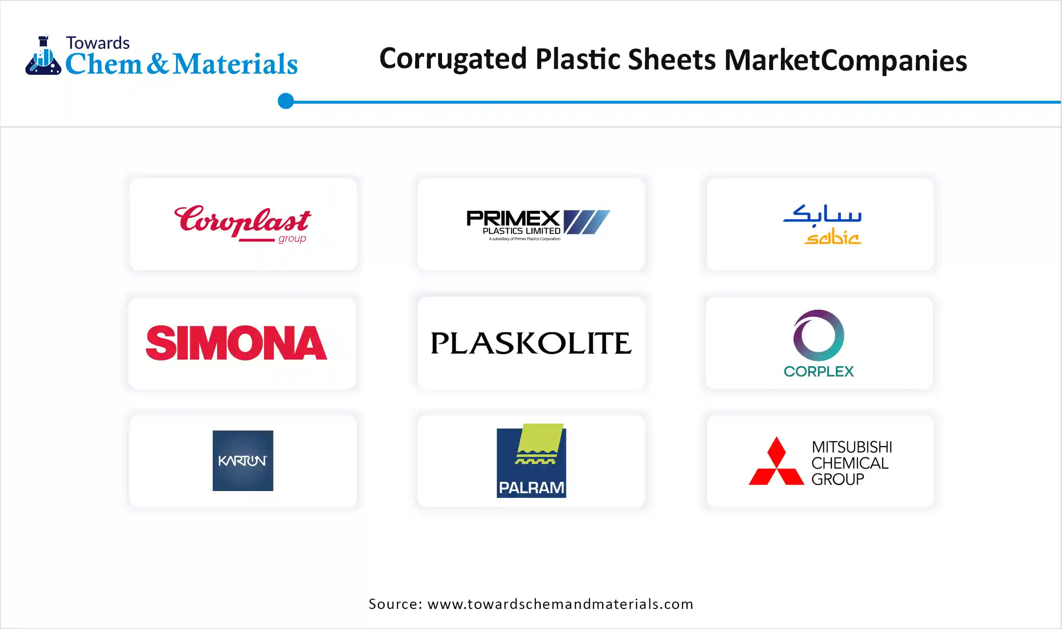 Corrugated Plastic Sheets Market Companies