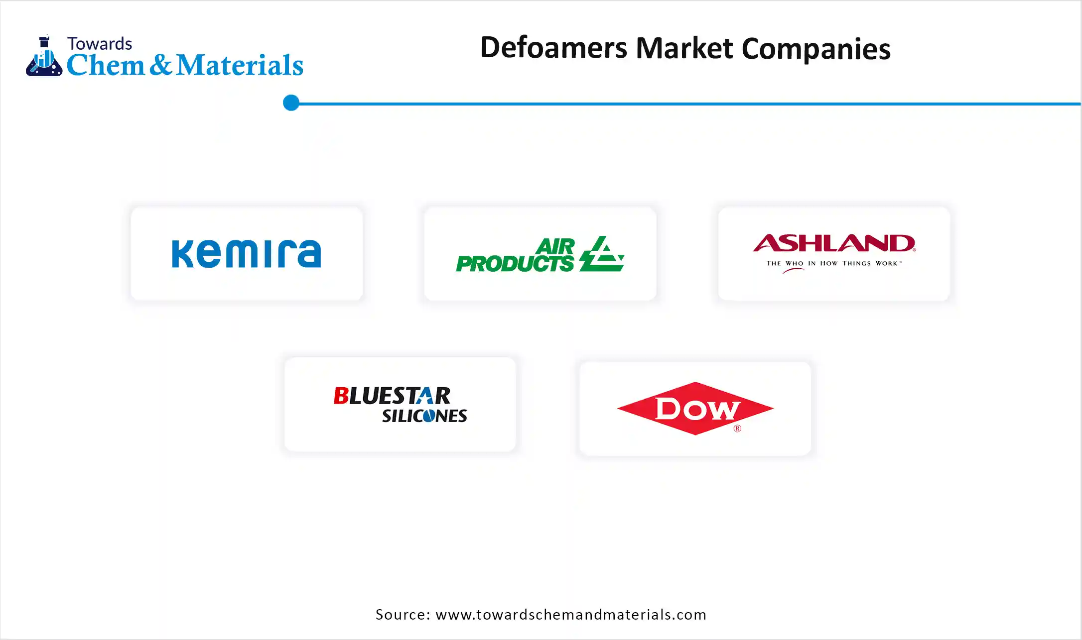 Defoamers Market Companies