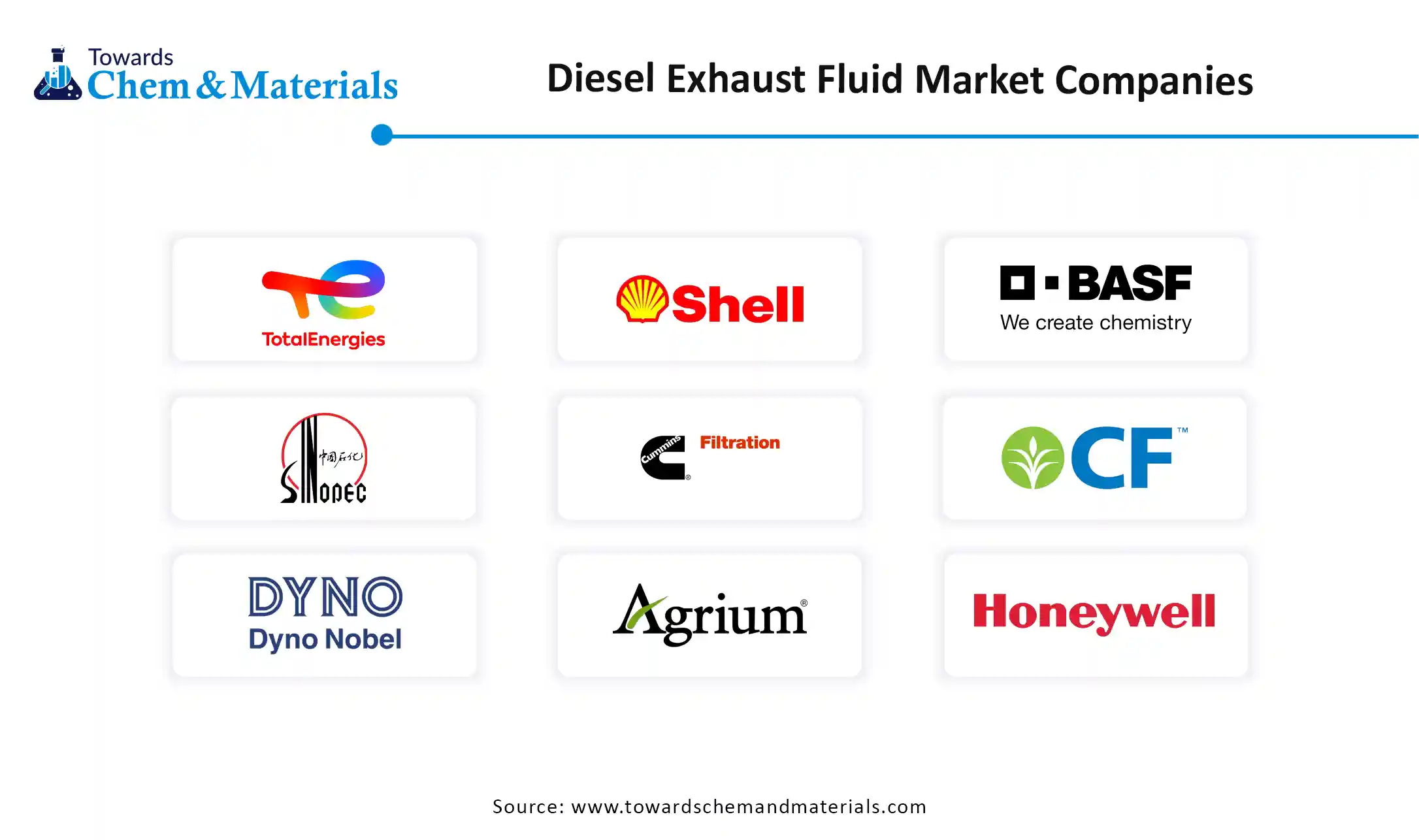 Diesel Exhaust Fluid Market Companies