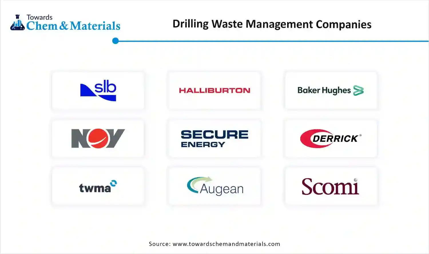 Drilling Waste Management Market Companies Drilling Waste Management Market Companies