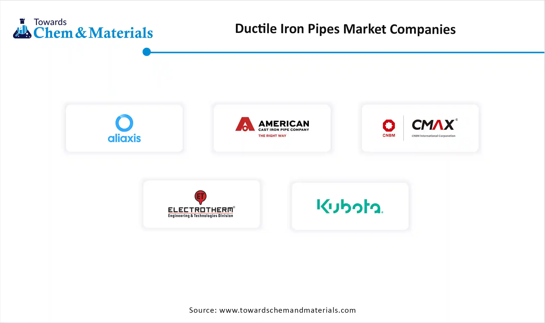 Ductile Iron Pipes Market Companies