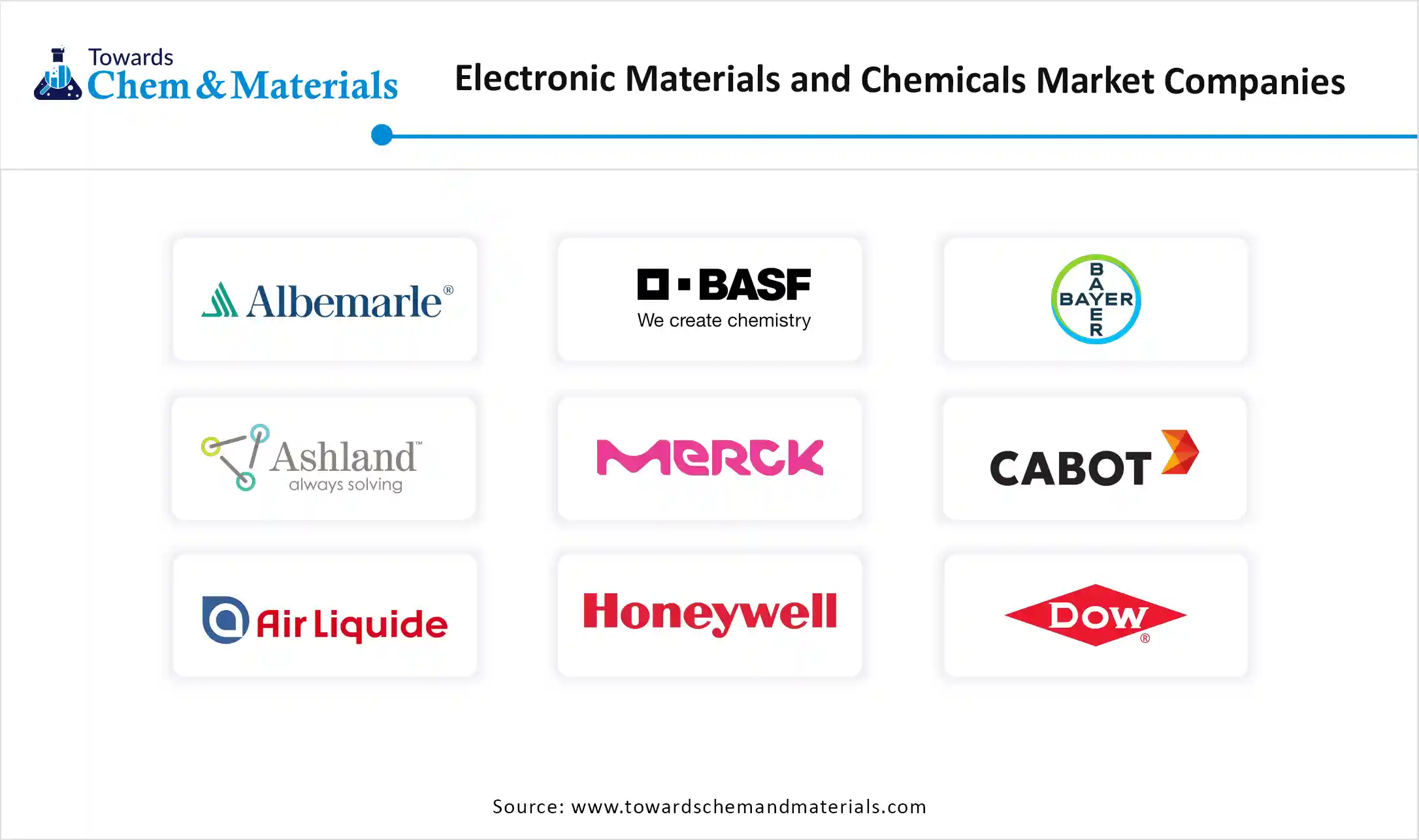 Electronic Materials And Chemicals Market Companies
