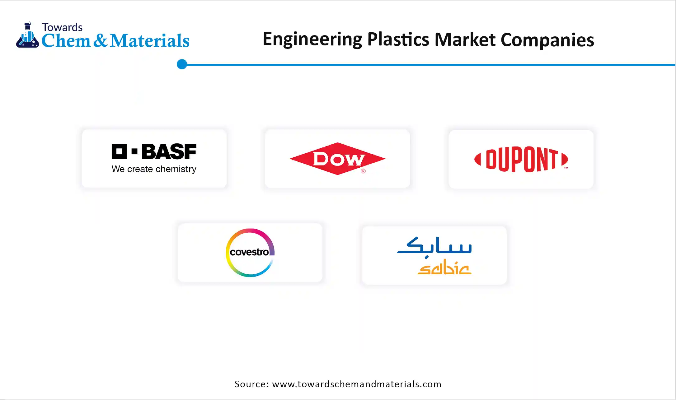 Engineering Plastics Market Companies