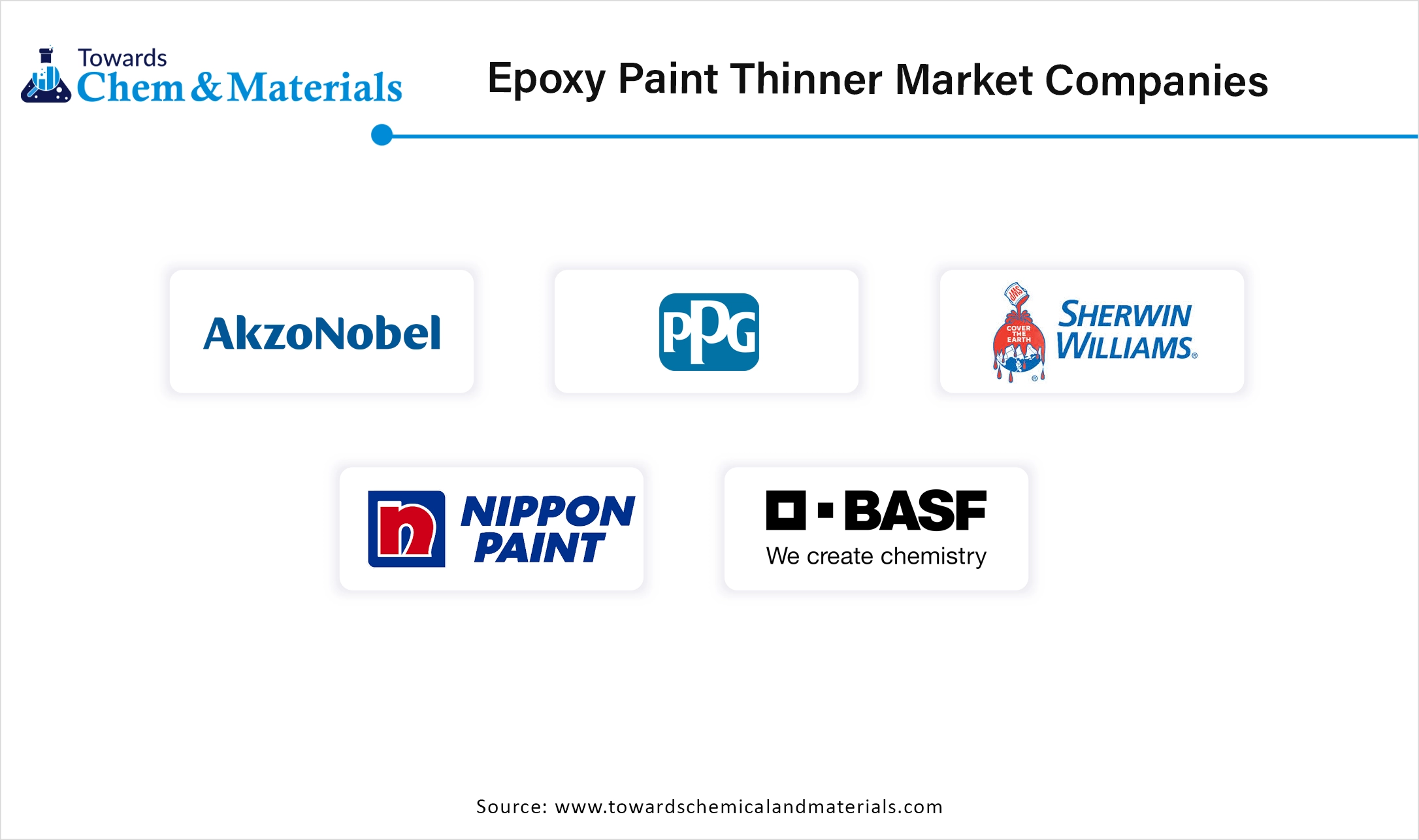 Epoxy Paint Thinner Market Companies